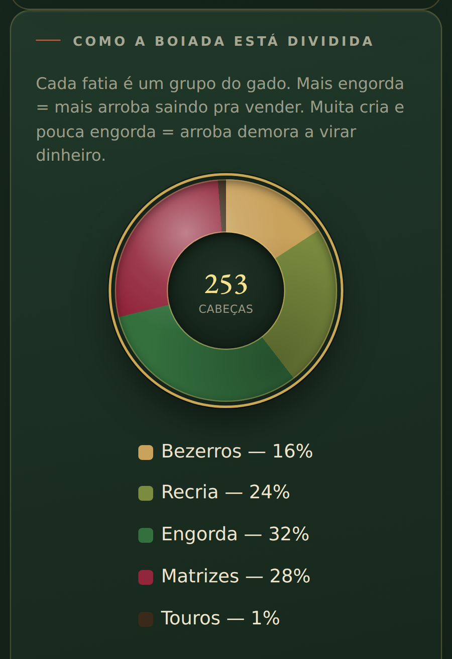 Tela real do Sistema de Gestão