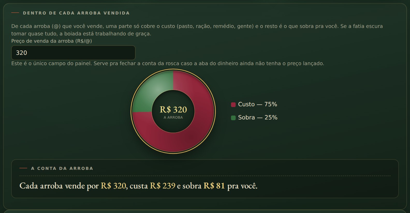 Dentro de cada arroba vendida: quanto é custo e quanto sobra pra você