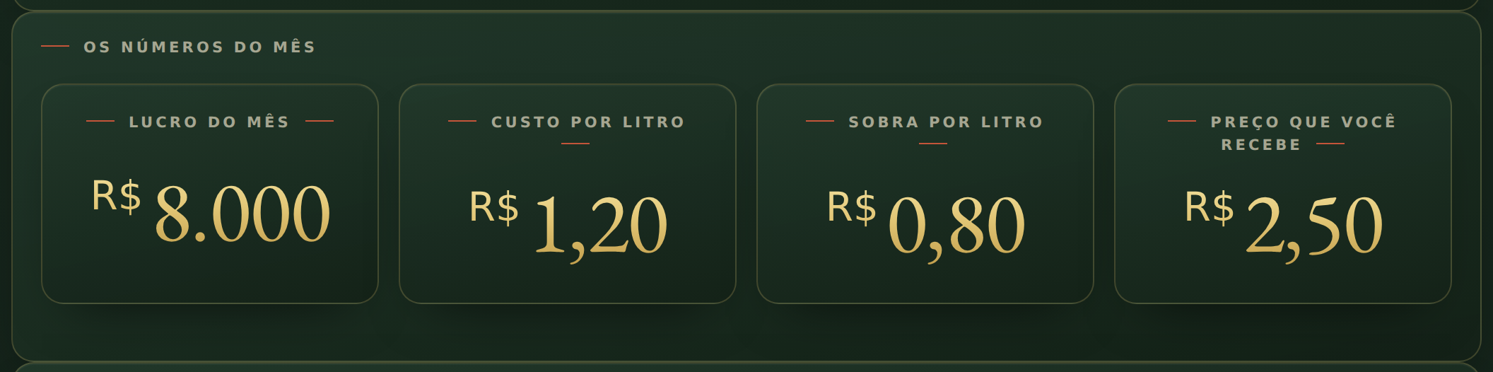 Tela real do Sistema de Gestão