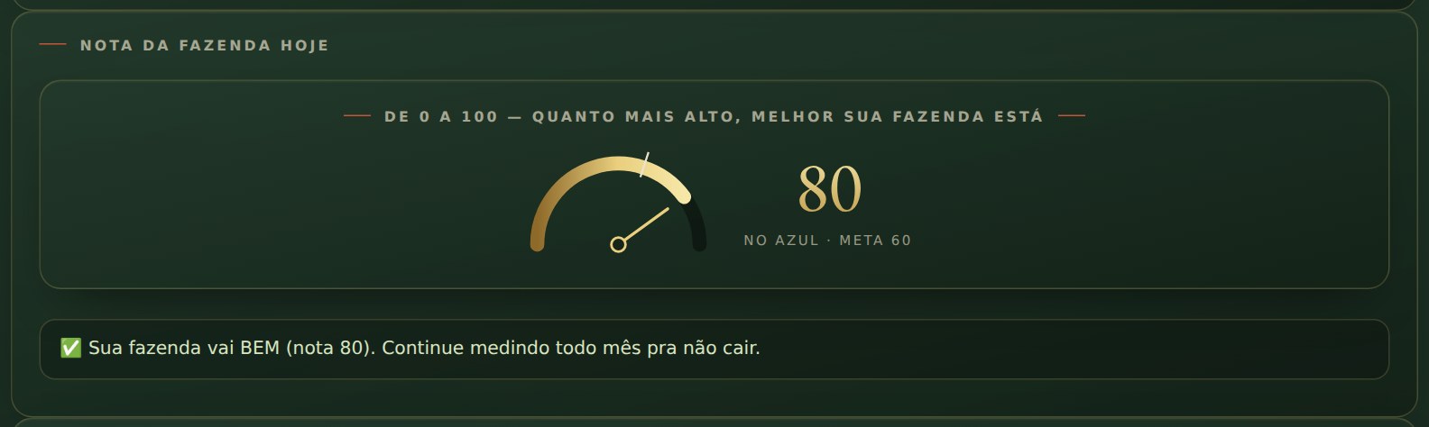 A nota da fazenda hoje, com a meta de cada mês