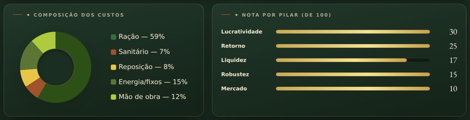 Pra onde vai cada real e a nota de cada pilar do negócio