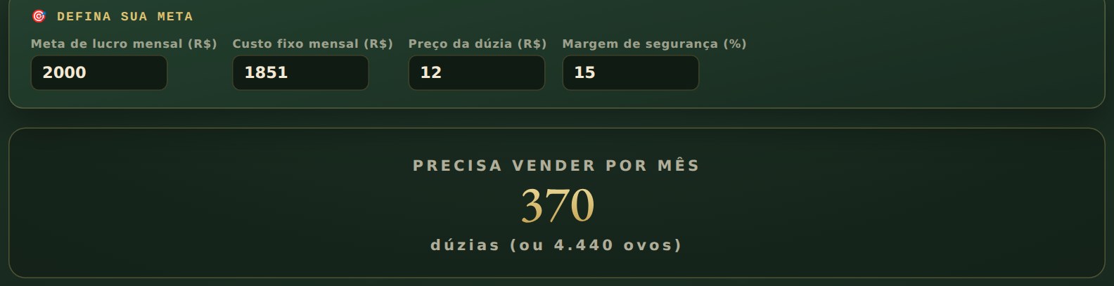 Simulador reverso: quanto precisa vender por mês pro lucro que você quer