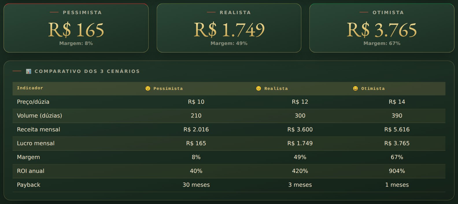 Plano B: o pessimista, o realista e o otimista lado a lado
