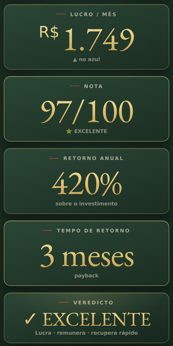 No celular, o mesmo Dashboard