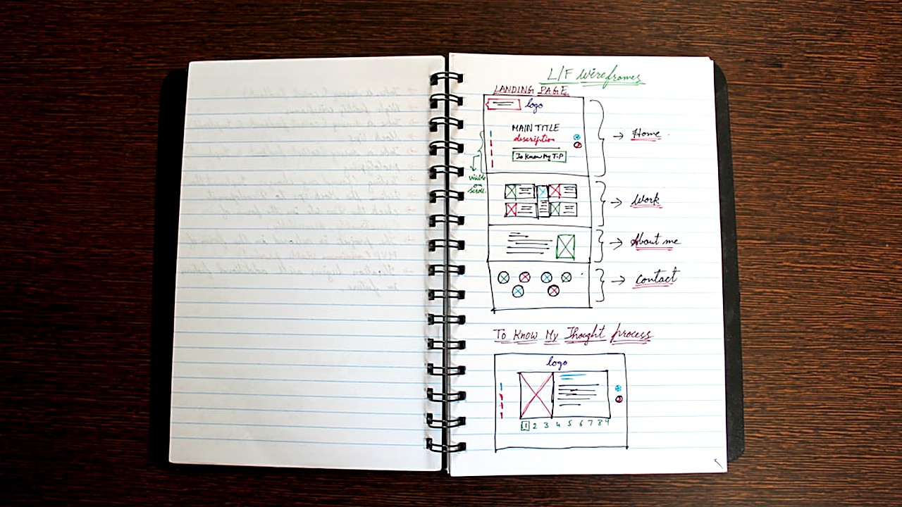 A simple 5-step way to build your first budget tonight: find your real take-home pay, sort 60 days of spending, pick…